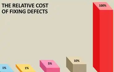 Estimate ROI using static code analysis tool CodeScan