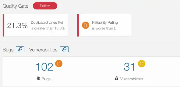 Create your own Quality Gate on the CodeScan Platform