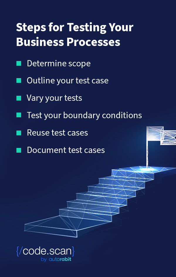 How to Create Effective + Efficient Test Cases